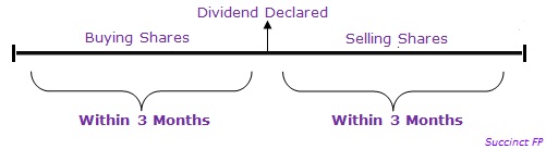 what-is-dividend-stripping-how-does-it-work-succinct-fp