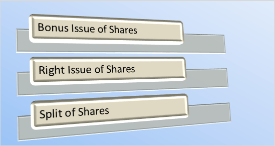 taxation-rules-for-bonus-issue-right-issue-split-of-shares-succinct-fp