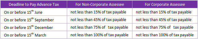 Advance Tax Due Dates For Individuals Mutualgreget