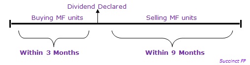 What Is Dividend Stripping How Does It Work Succinct FP