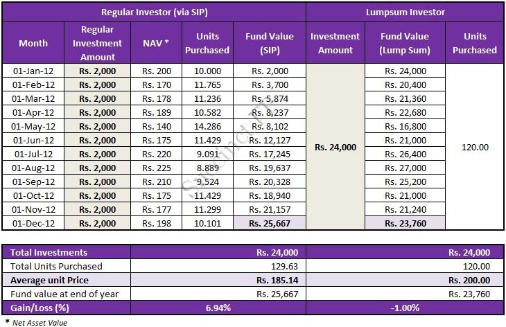 3000 rupees ki cycle